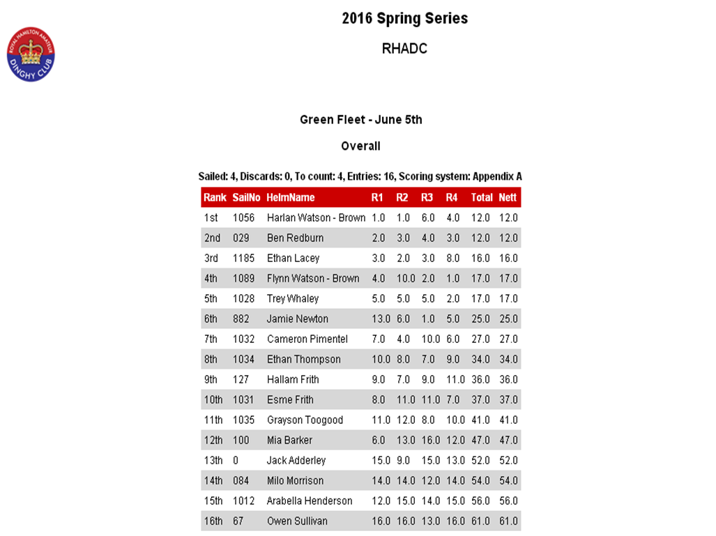 Opti Spring Series GREEN FLEET - June 5th